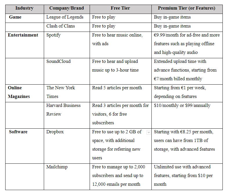 Freemium Business Model: Why It Works And How To Do It Right